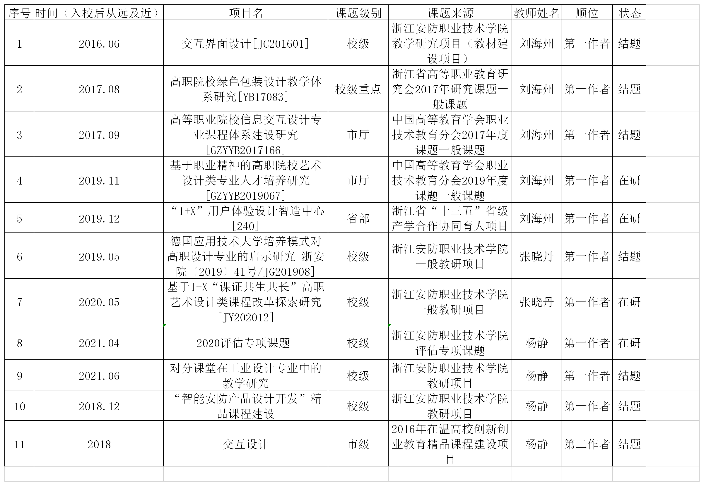教研课题.png
