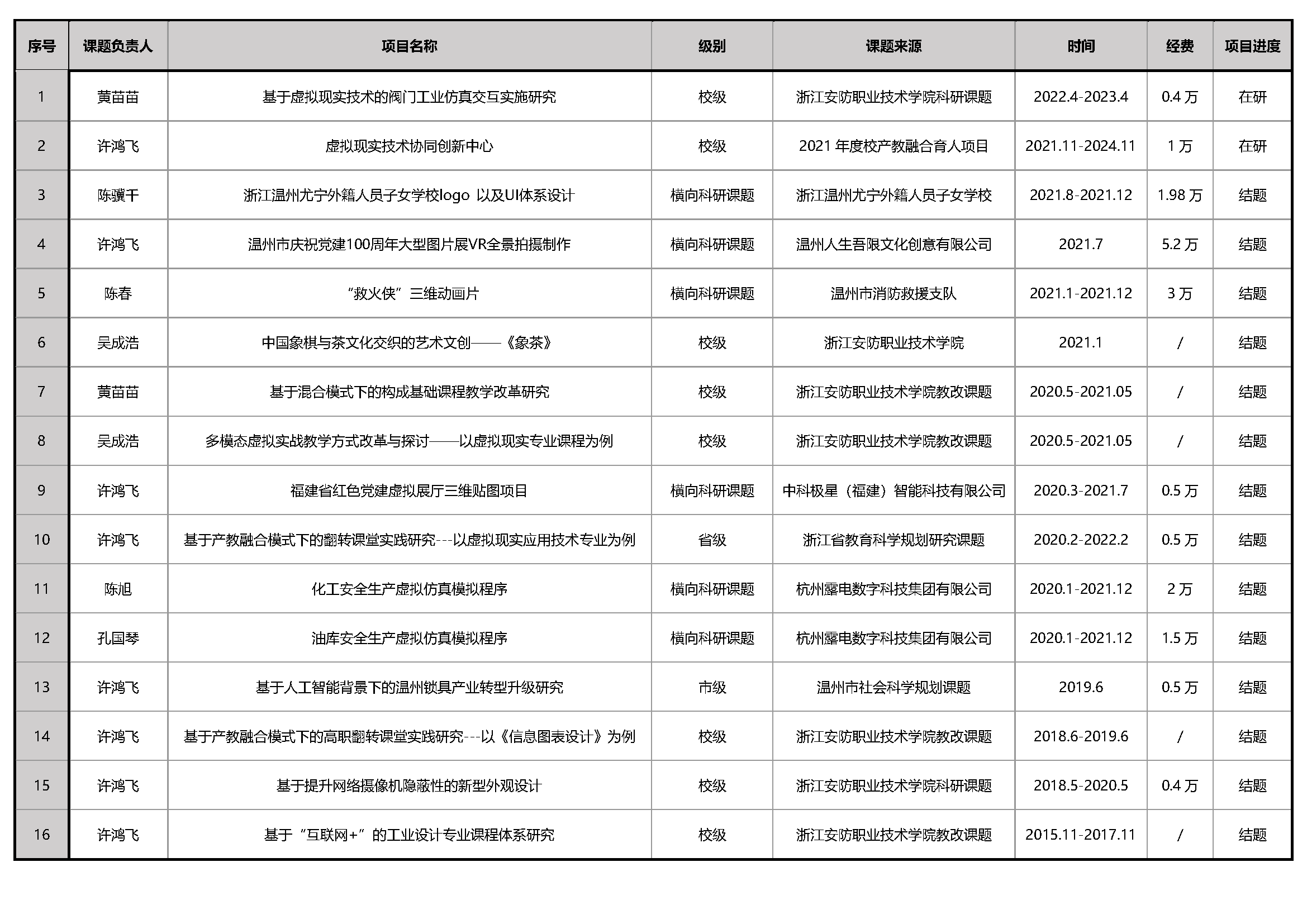 课题.png