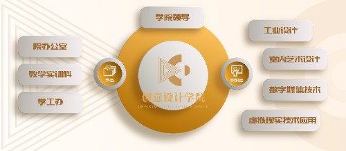 学院架构图20250417_画板 1 副本 2.jpg