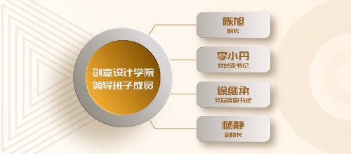 学院架构图20250417_画板 1 副本 4.jpg